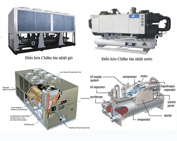 Máy lạnh chiller công nghiệp